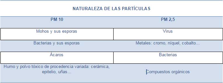 naturaleza partículas virus bacteria clínica podológica