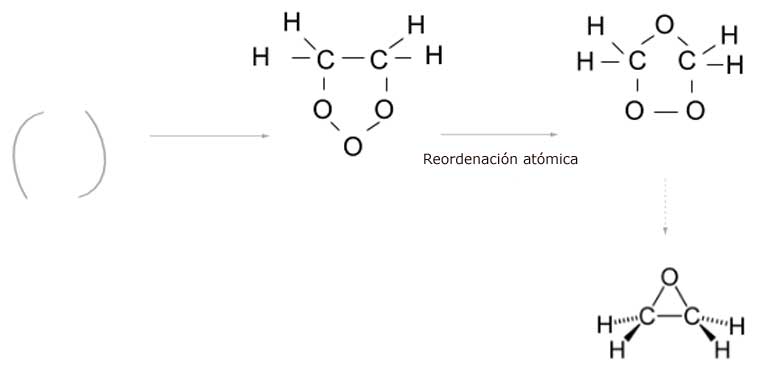 Reacción de ruptura oxido etileno