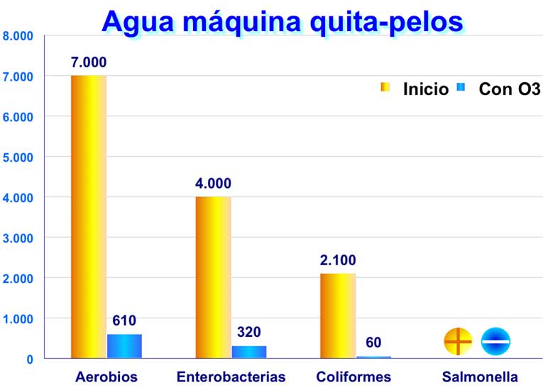 Estudio uso de ozono en el procesado del mejillón