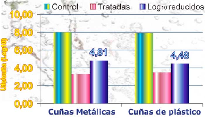 resultados estudio lavado y desinfectado de cunas con agua con ozono