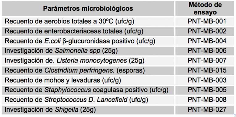 estudio eliminación de microorganismos con ozono en cuchillos - parámetros microbiológicos