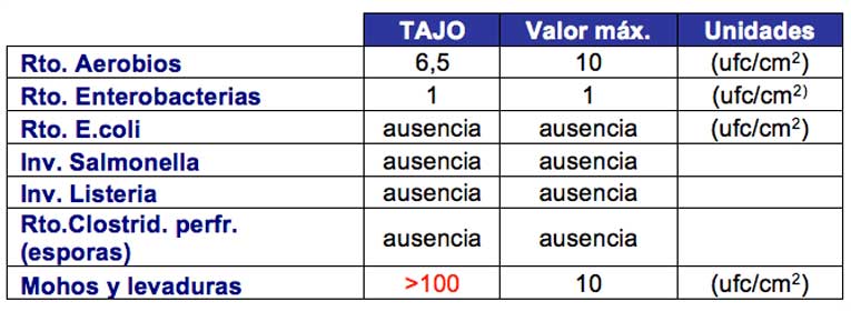 Eliminación de E. coli con un ozonizador de agua