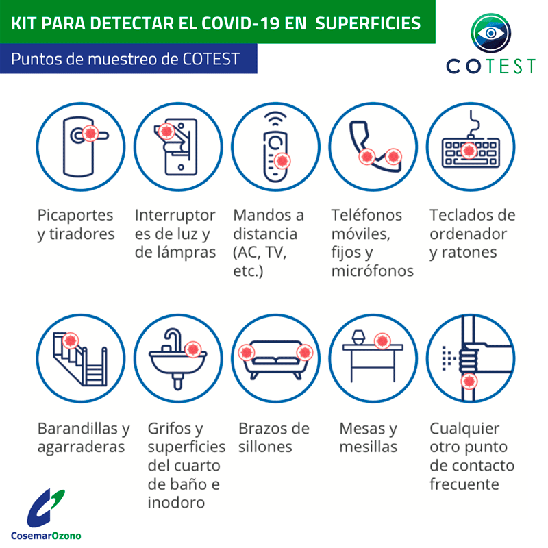 Puntos de muestreo COTEST. Test para detectar COVID-19 en superficies